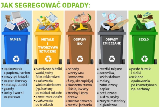 Segregacja odpadów