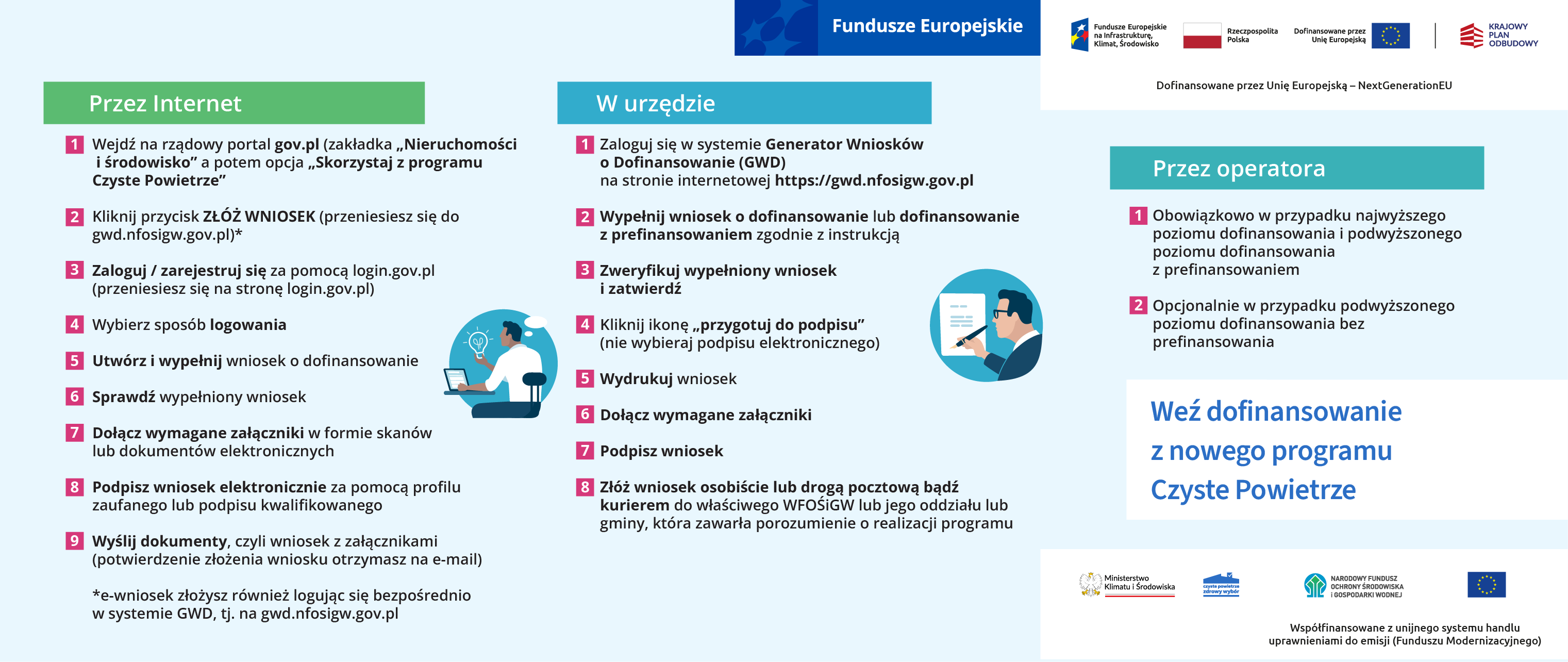 Jak uzyskać dofinansowanie z nowego programu Czyste Powietrze